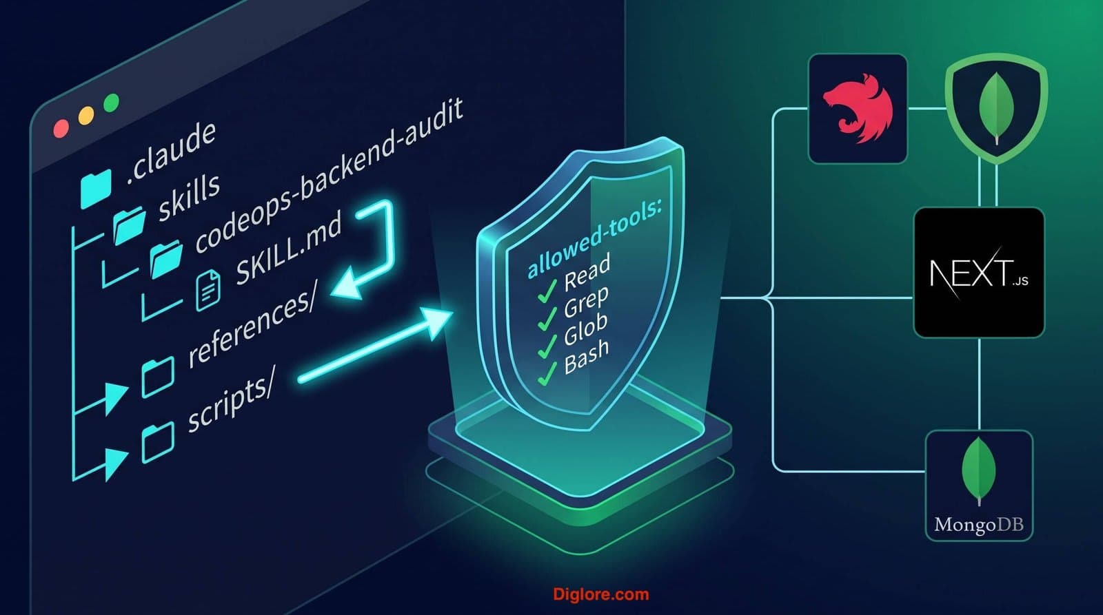 Featured image for Advanced AI Multi-File Agent Skills: Guardrails, Context Efficiency, and Scale